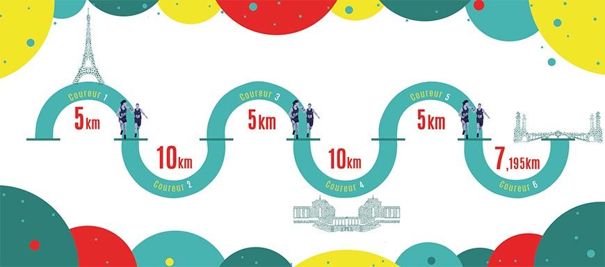 Le patrimoine et la nouveauté